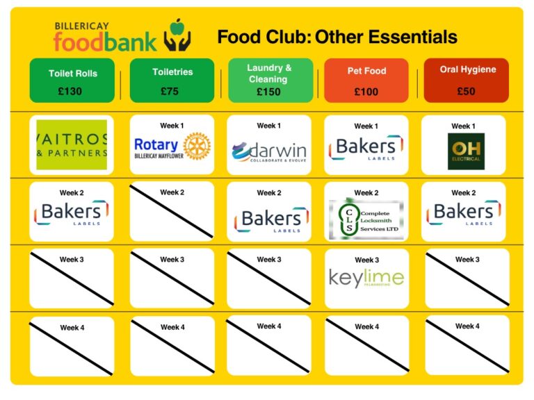 Food Bank Donors Graphic